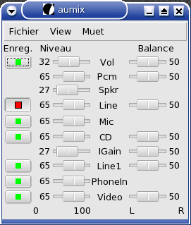 AuMix